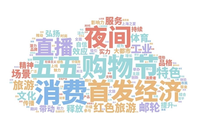 在訓練期間